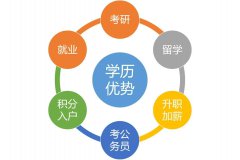 中国地质大学工程管理小自考助学本科加分全程签约 中国地质大学工程管理小自考助学本科加分全程签约